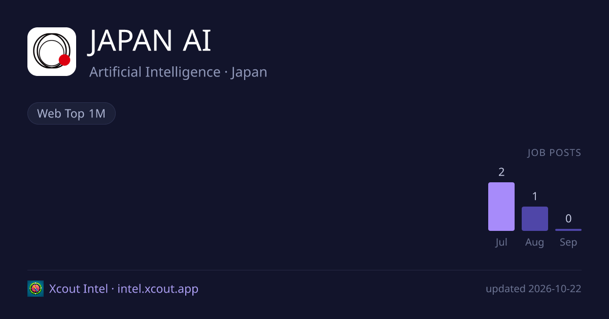 JAPAN AI — share card preview