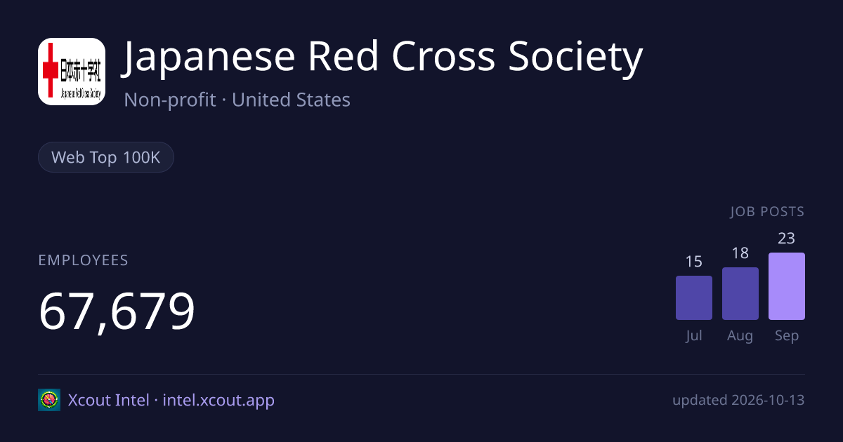 Japanese Red Cross Society — share card preview