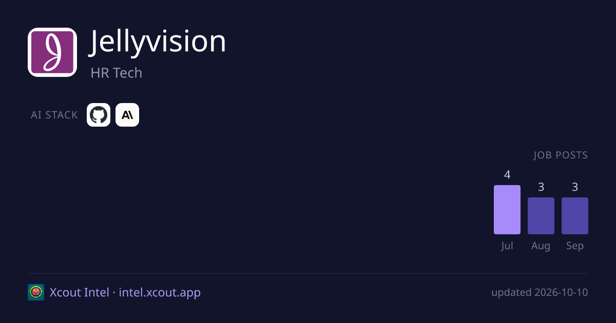 Jellyvision — share card preview