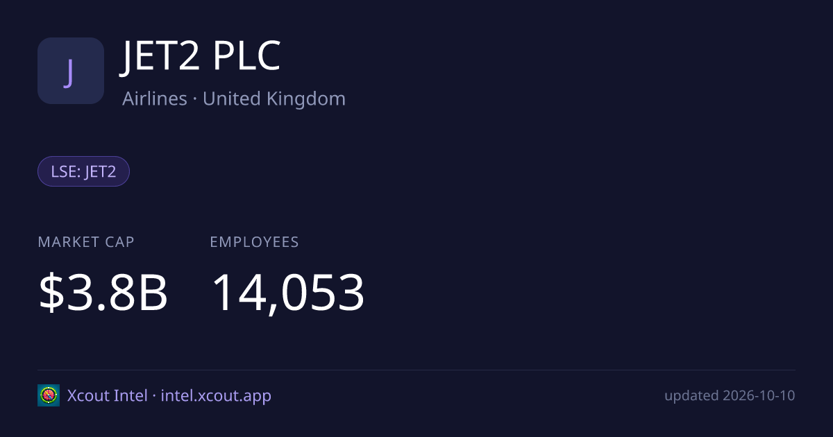 JET2 PLC — share card preview