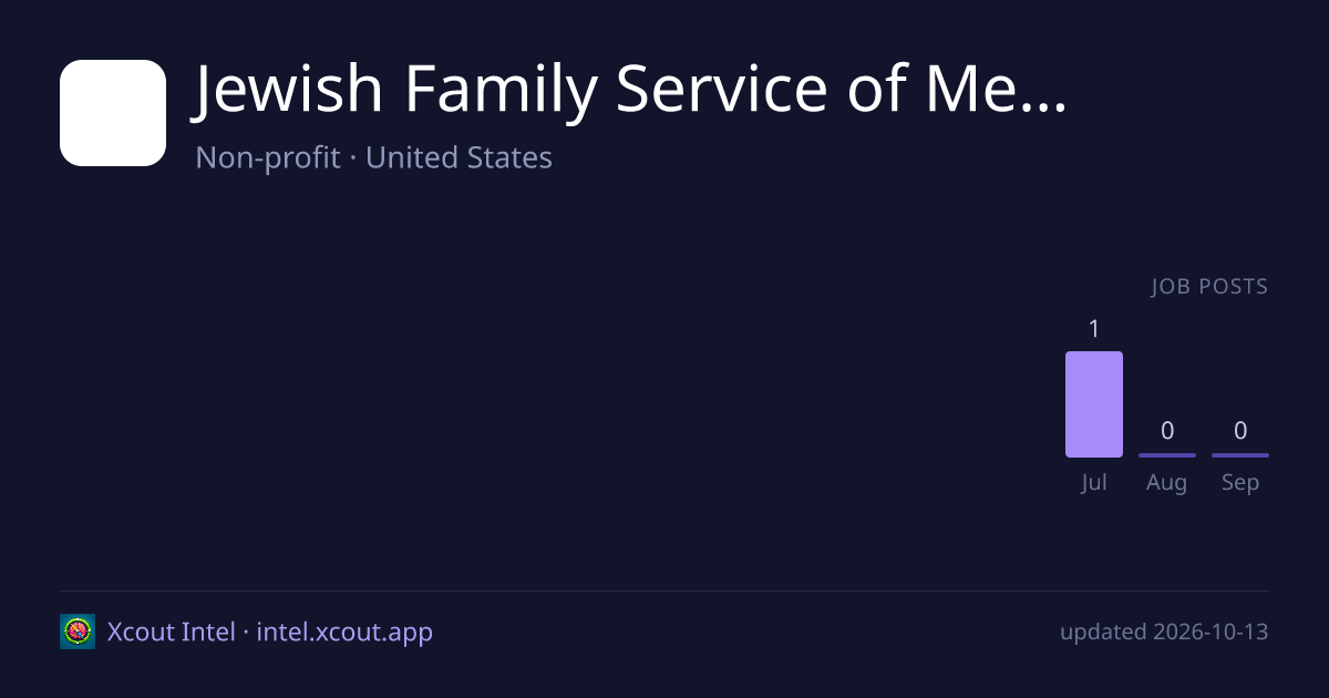 Jewish Family Service of MetroWest, New Jersey — share card preview