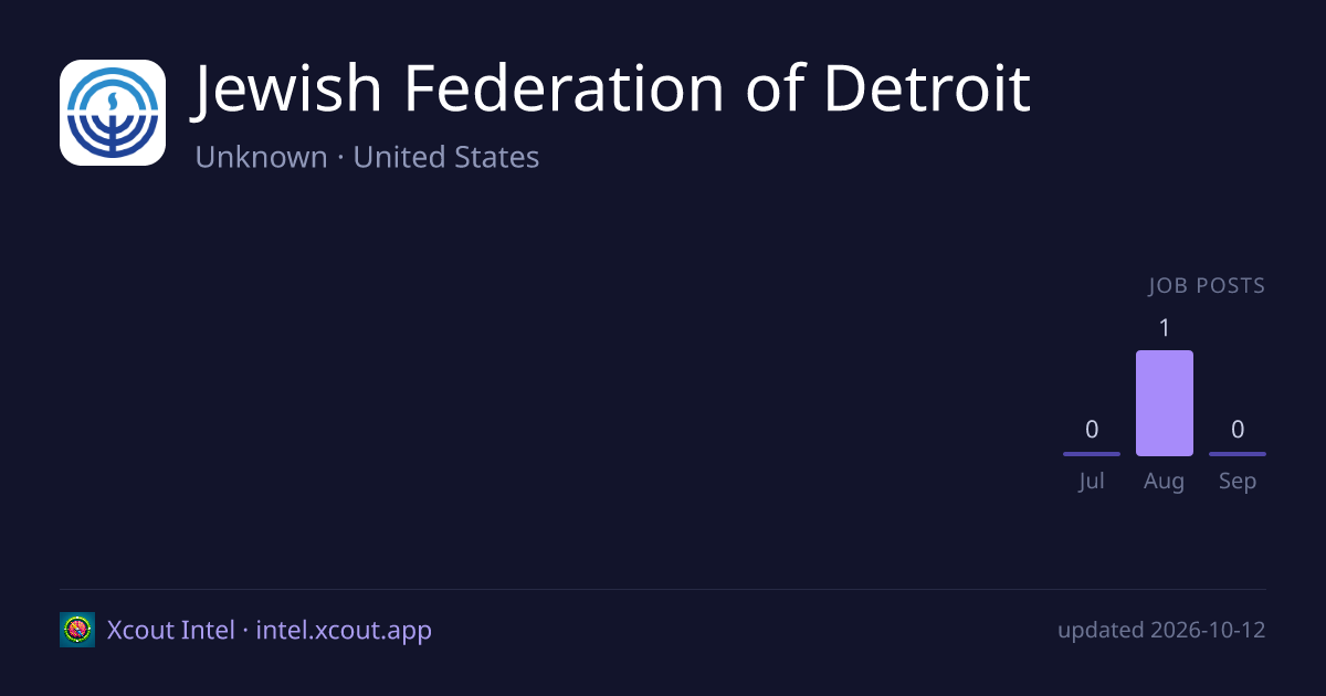 Jewish Federation of Detroit — share card preview