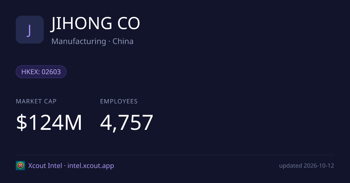 JIHONG CO — share card preview