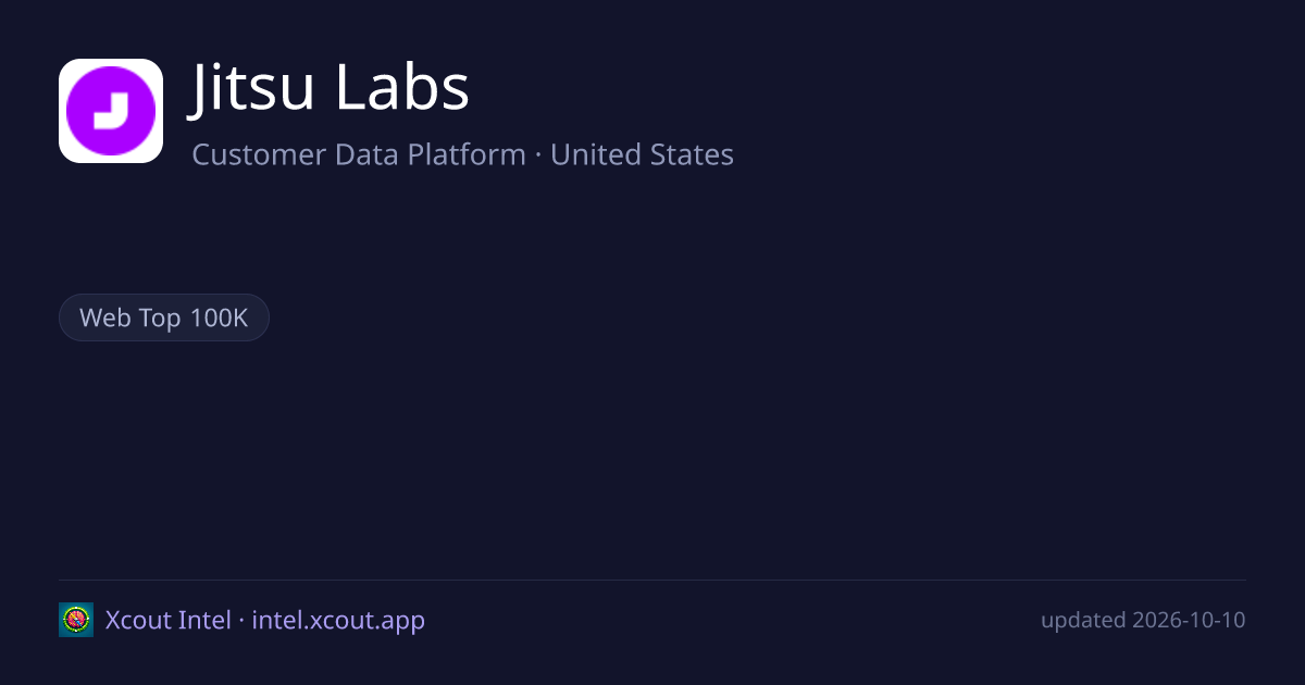 Jitsu Labs — share card preview