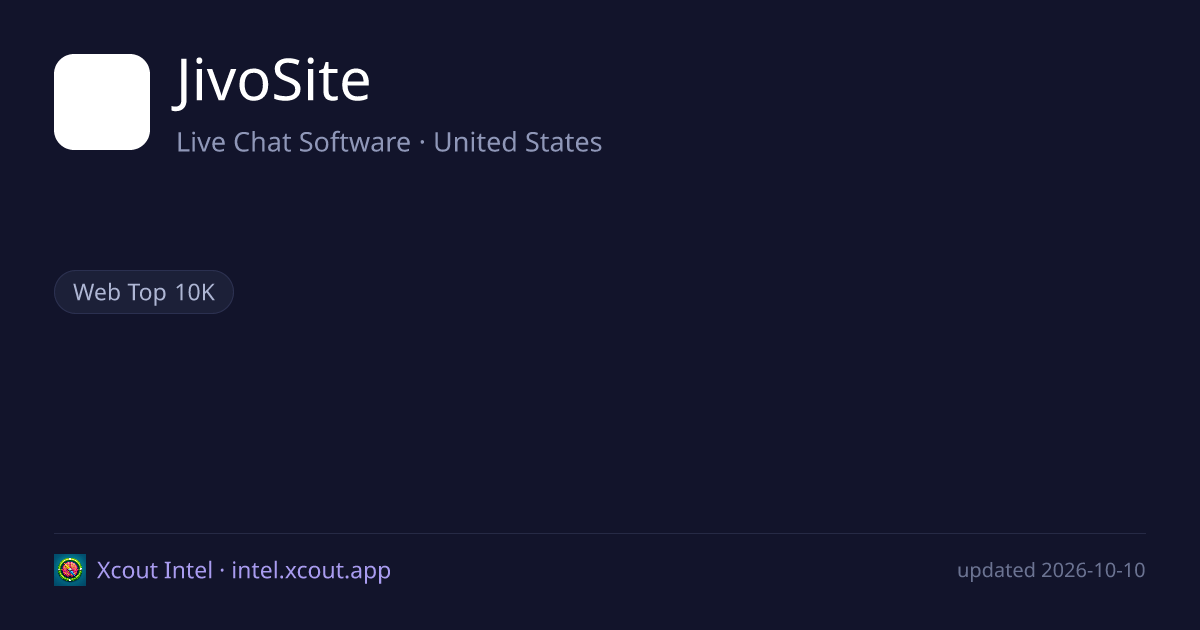 JivoSite — share card preview
