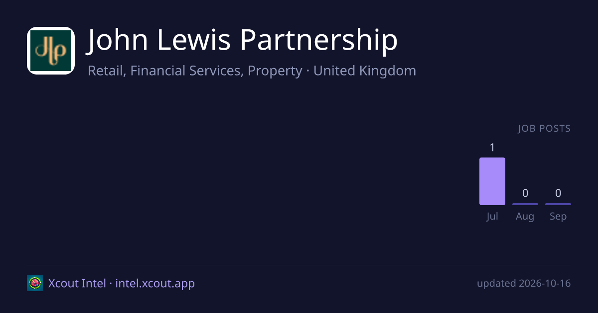 John Lewis Partnership — share card preview