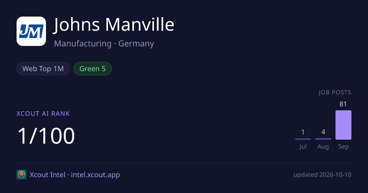 Johns Manville — share card preview
