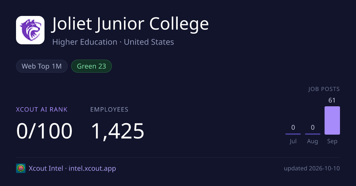 Joliet Junior College — share card preview