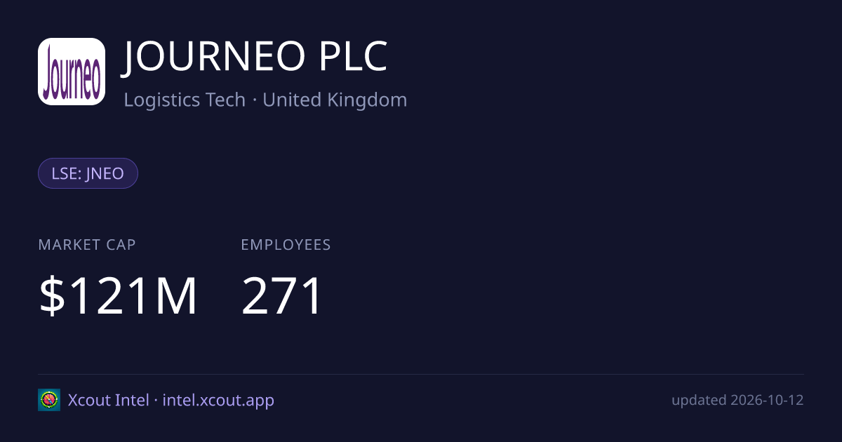 JOURNEO PLC — share card preview