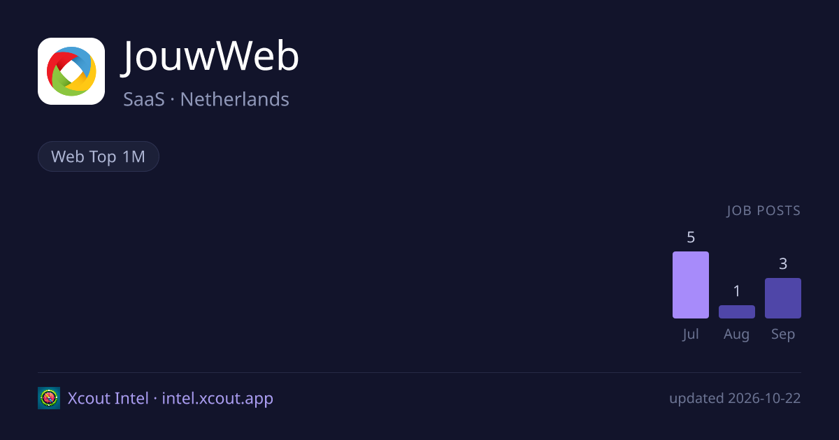 JouwWeb — share card preview