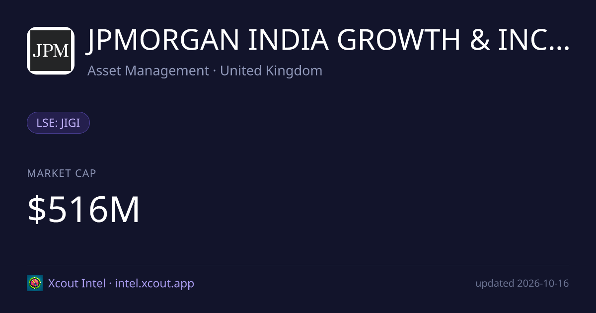 JPMORGAN INDIA GROWTH & INCOME PLC — share card preview
