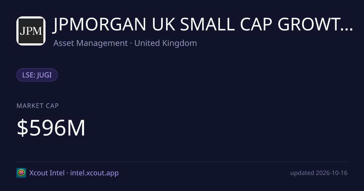 JPMORGAN UK SMALL CAP GROWTH & INC — share card preview