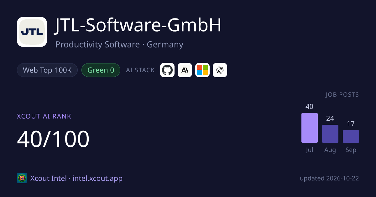 JTL-Software-GmbH — share card preview