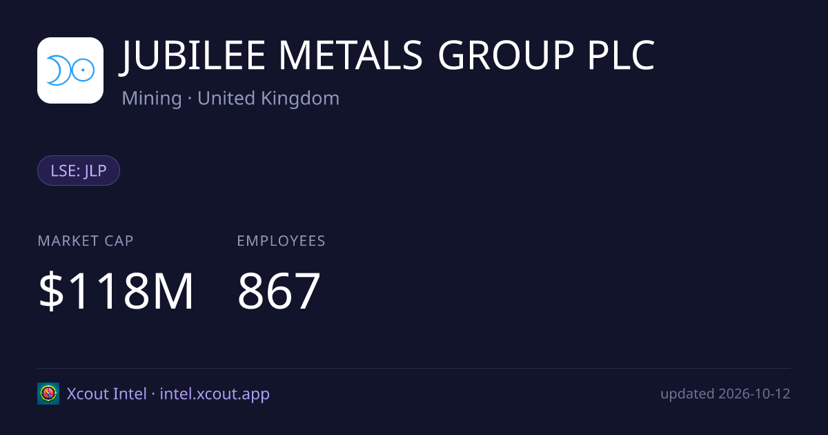 JUBILEE METALS GROUP PLC — share card preview