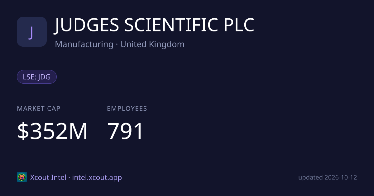 JUDGES SCIENTIFIC PLC — share card preview