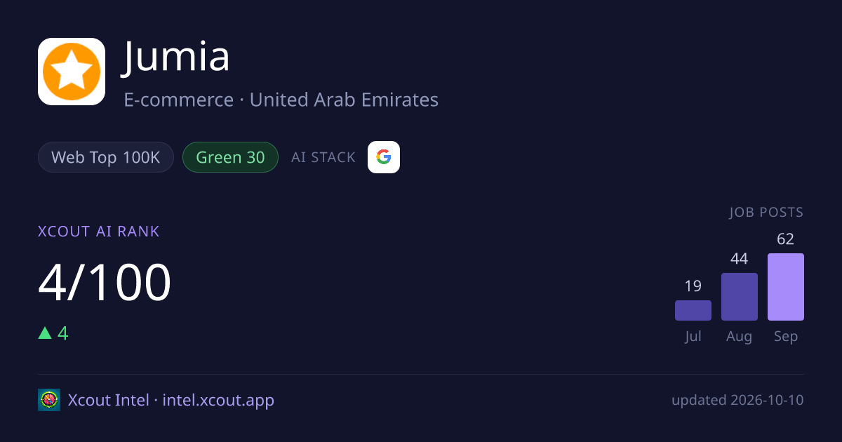 Jumia — share card preview