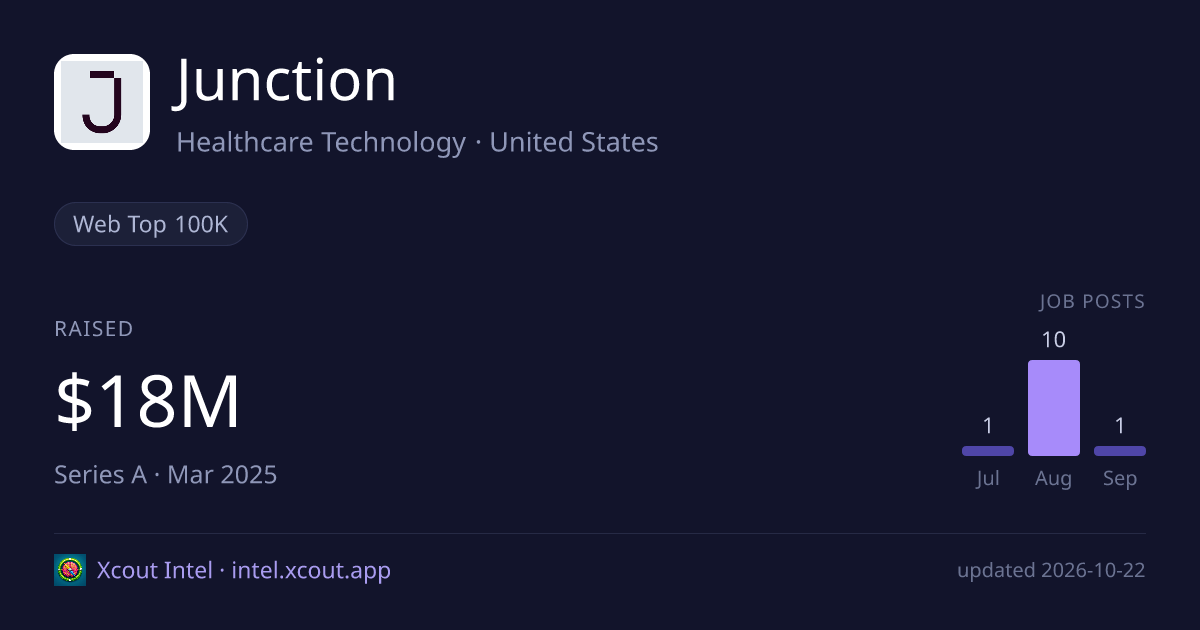 Junction — share card preview