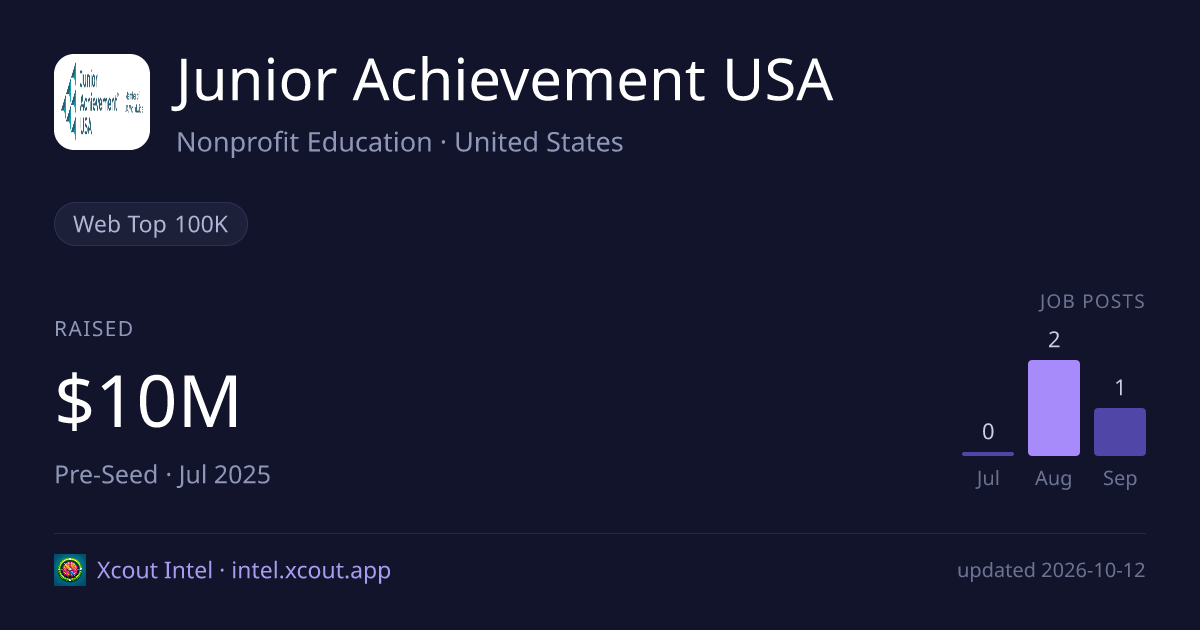 Junior Achievement USA — share card preview
