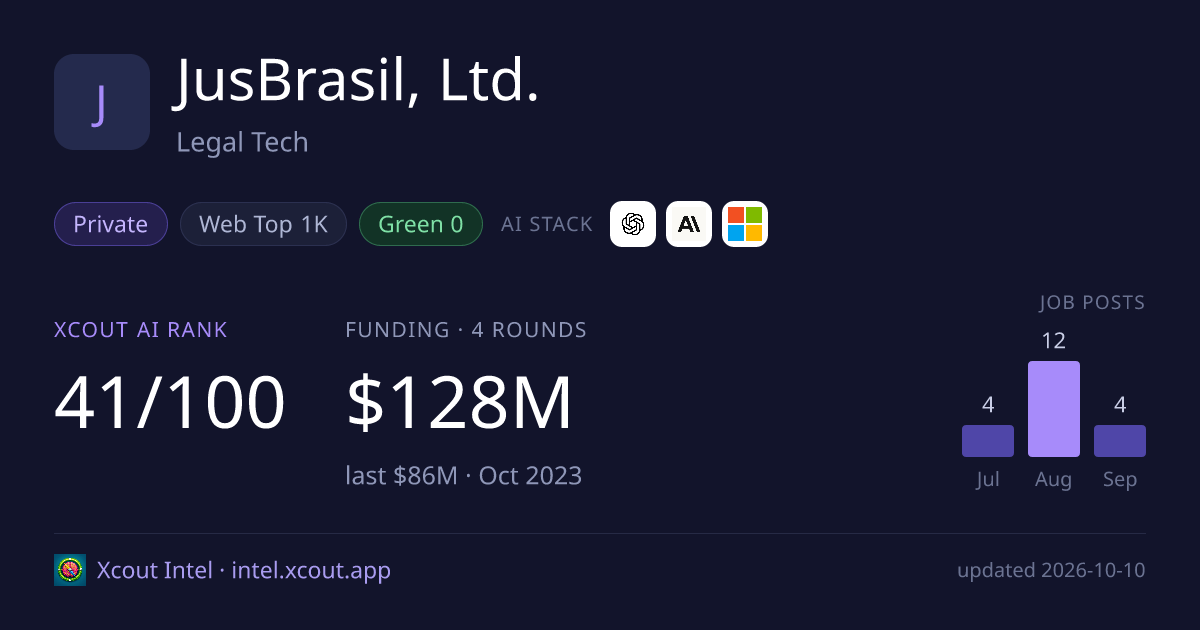 JusBrasil, Ltd. — share card preview