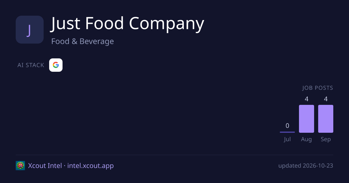 Just Food Company — share card preview