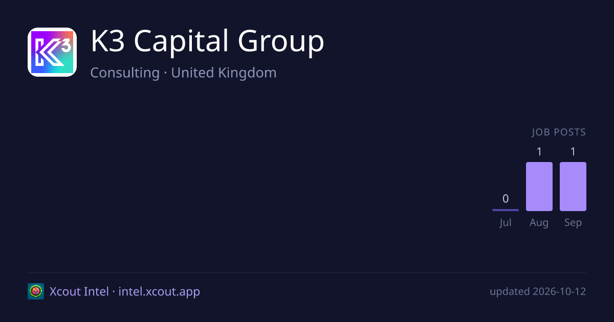 K3 Capital Group — share card preview