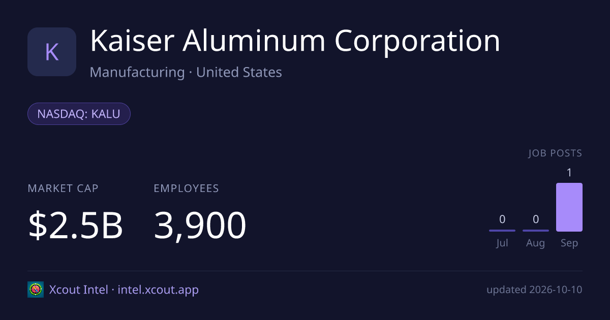 Kaiser Aluminum Corporation — share card preview