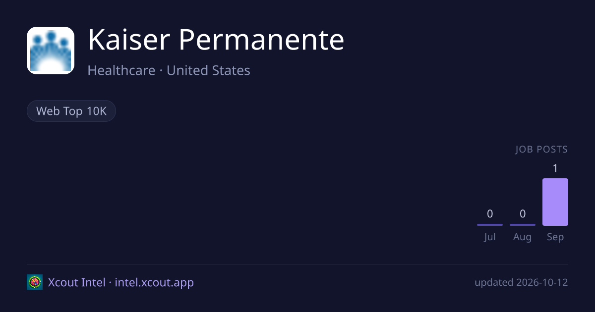 Kaiser Permanente — share card preview