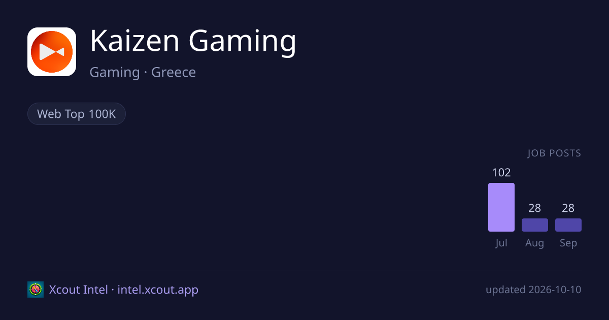 Kaizen Gaming — share card preview