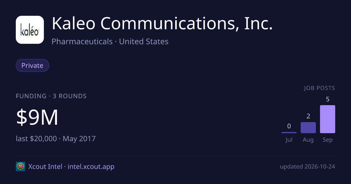 Kaleo Communications, Inc. — share card preview