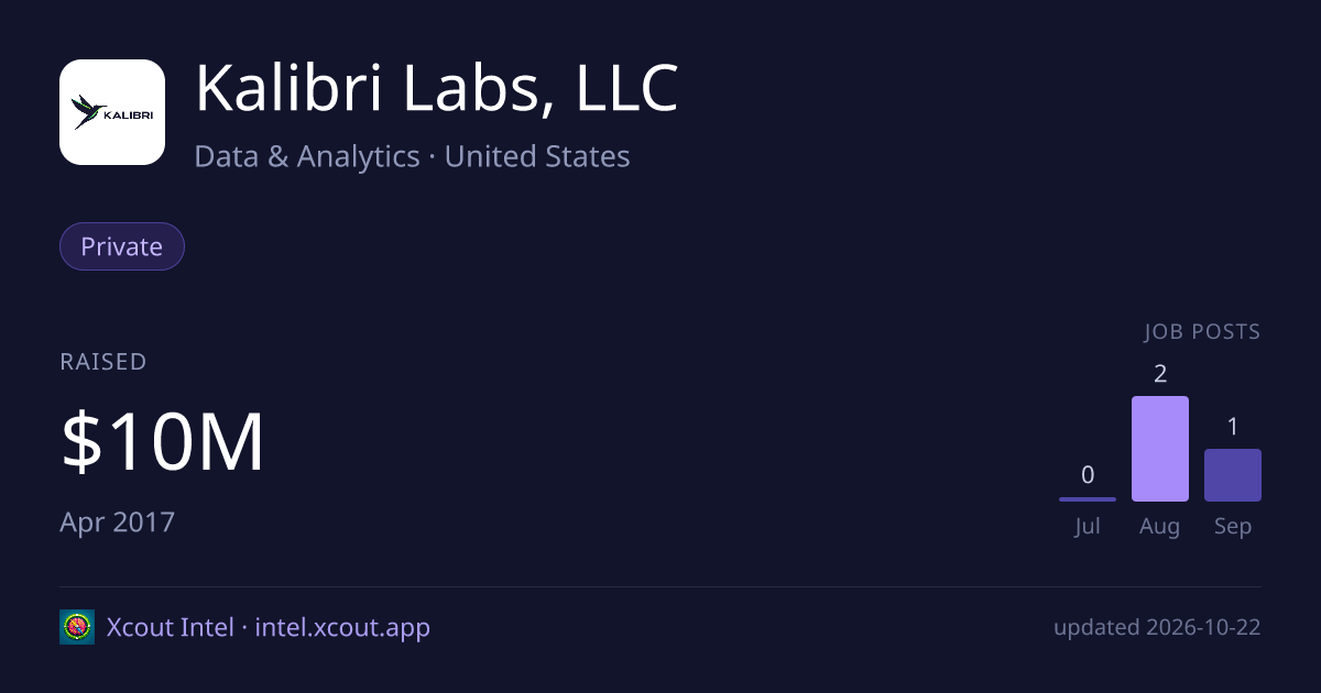 Kalibri Labs, LLC — share card preview