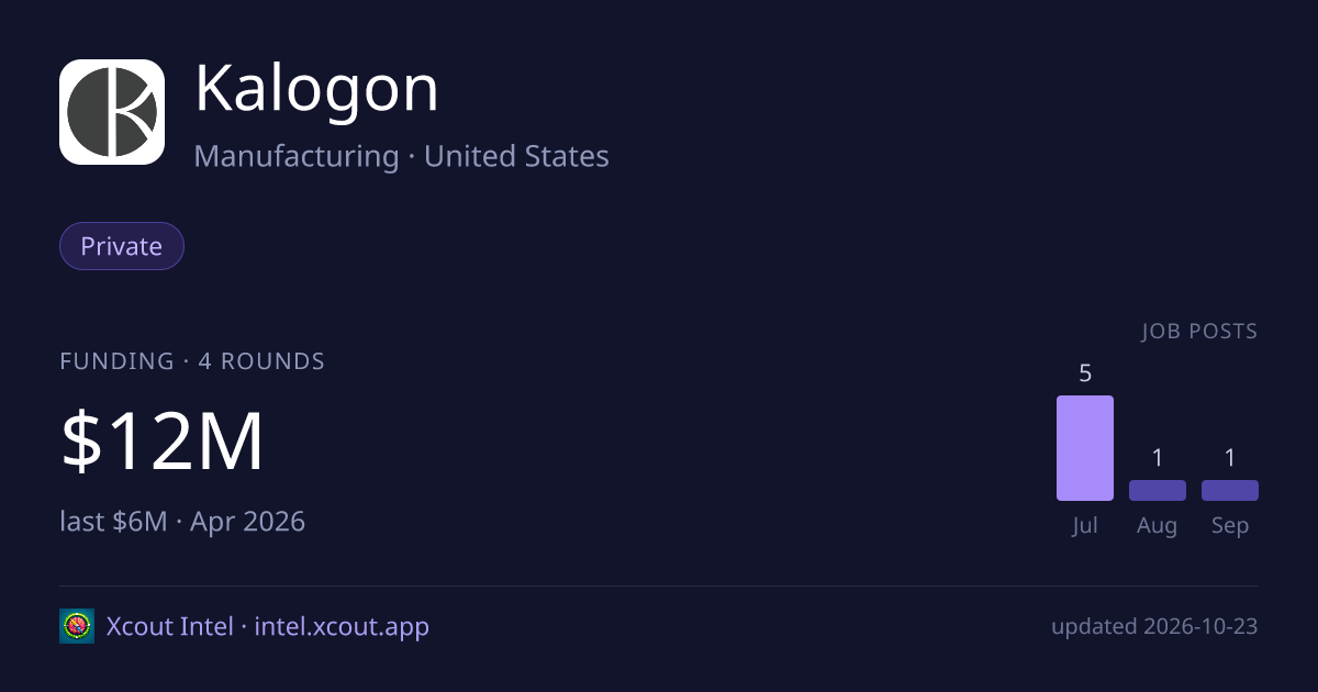 Kalogon — share card preview