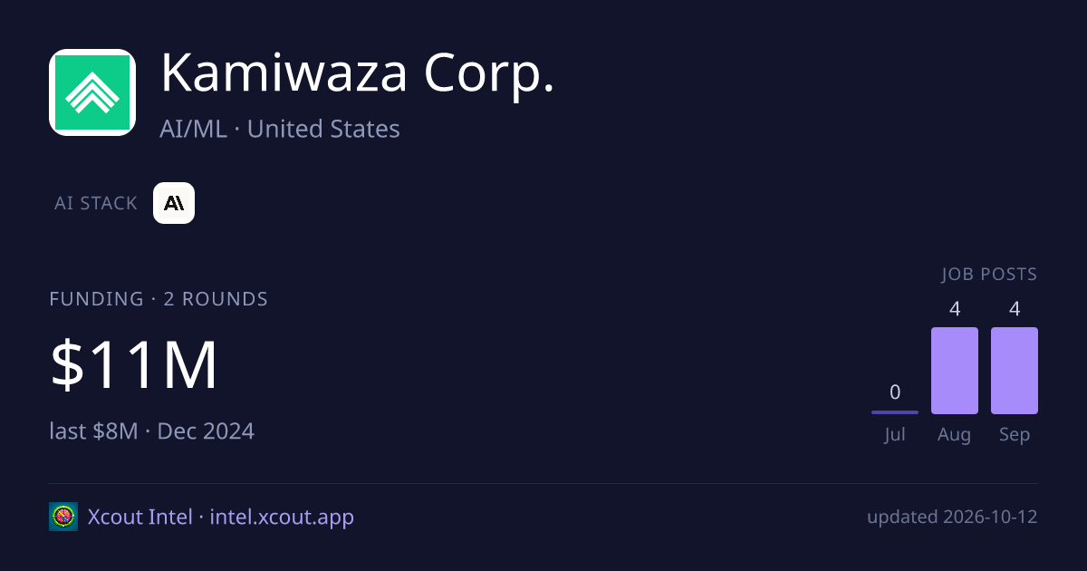 Kamiwaza Corp. — share card preview