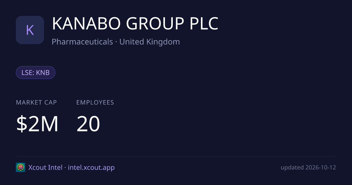 KANABO GROUP PLC — share card preview
