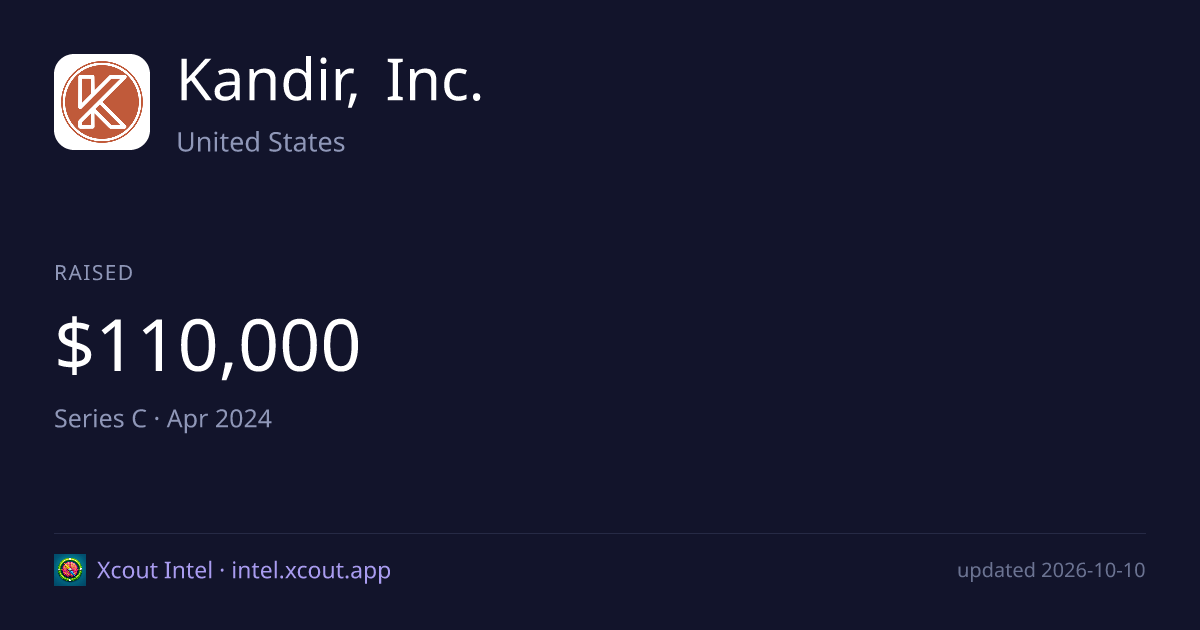 Kandir, Inc. — share card preview