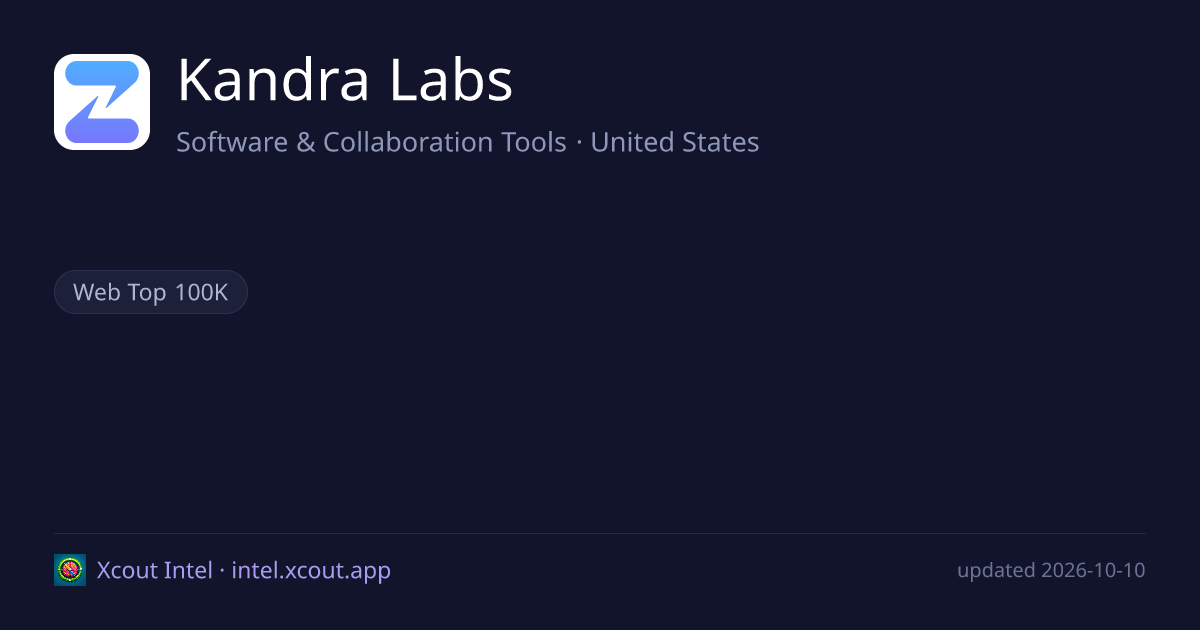 Kandra Labs — share card preview