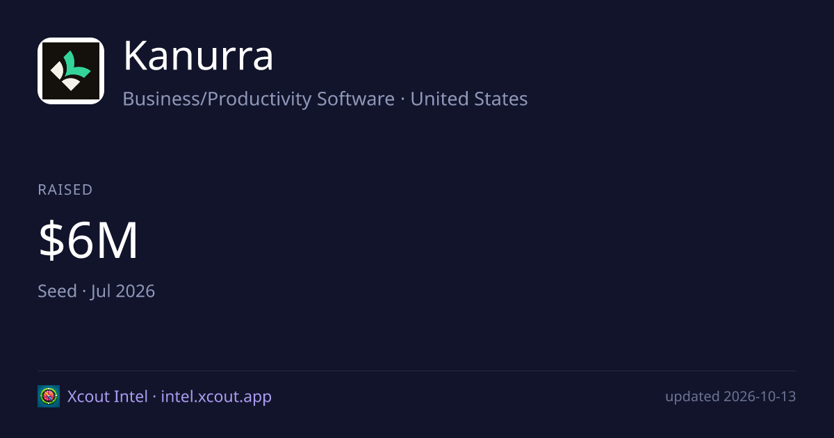 Kanurra — share card preview