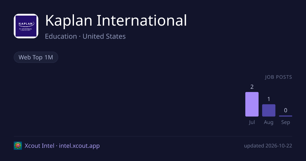 Kaplan International — share card preview