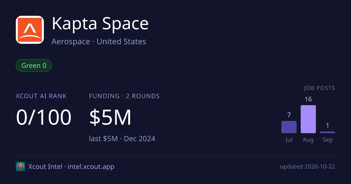 Kapta Space — share card preview