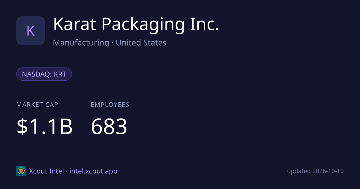 Karat Packaging Inc. — share card preview