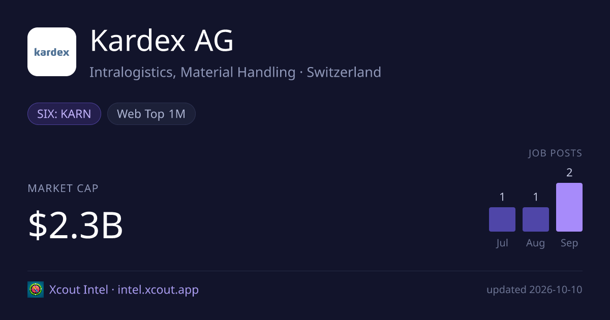 Kardex AG — share card preview
