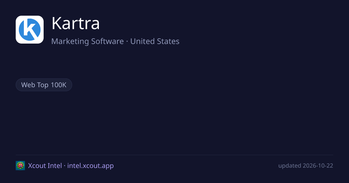 Kartra — share card preview