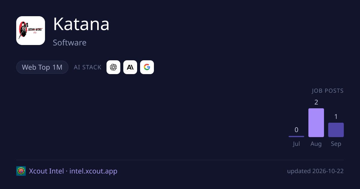 Katana — share card preview