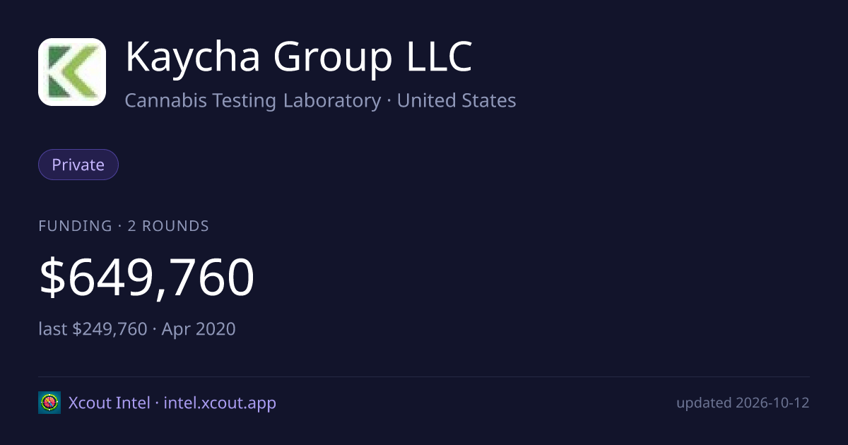 Kaycha Group LLC — share card preview