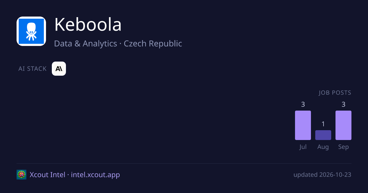 Keboola — share card preview