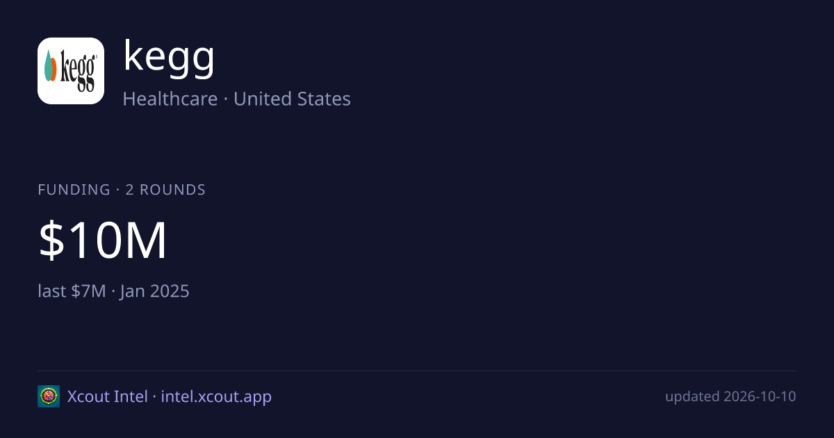 kegg — share card preview