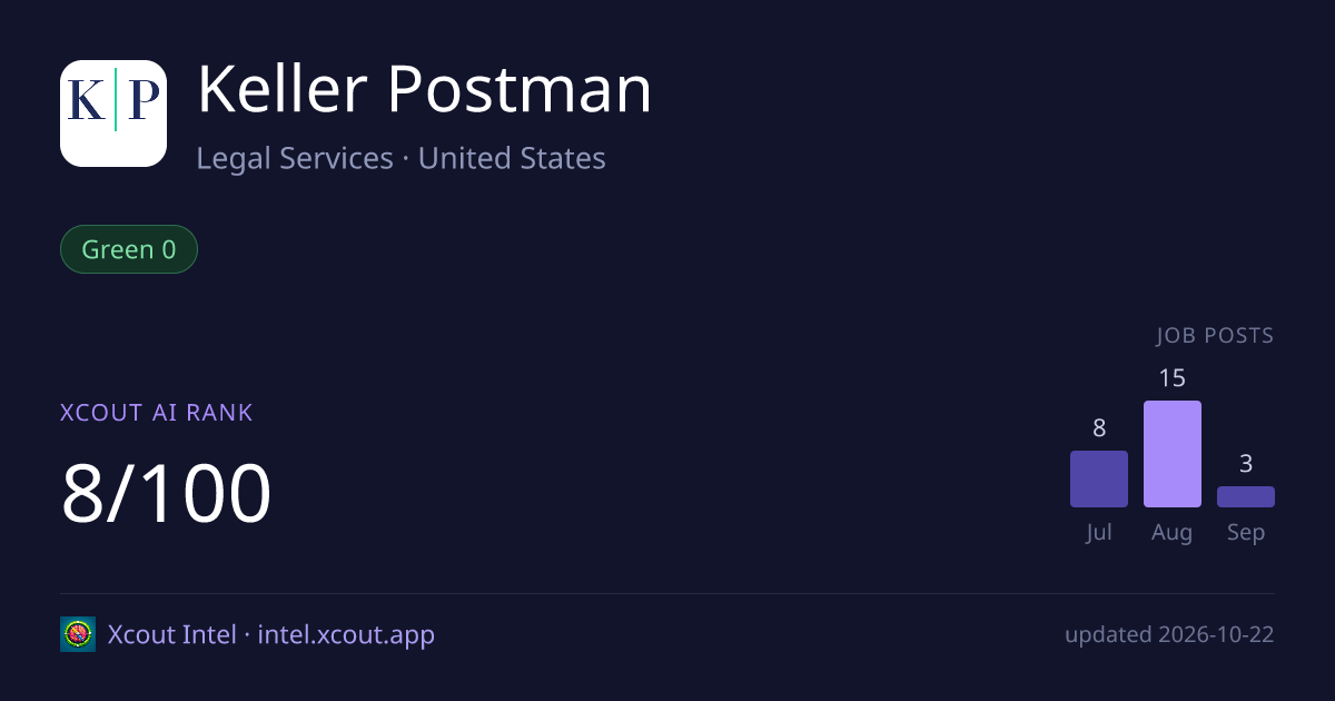 Keller Postman — share card preview