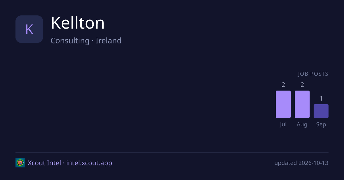 Kellton — share card preview