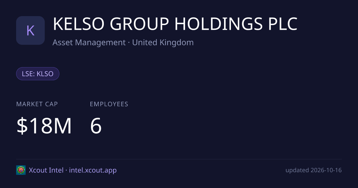 KELSO GROUP HOLDINGS PLC — share card preview