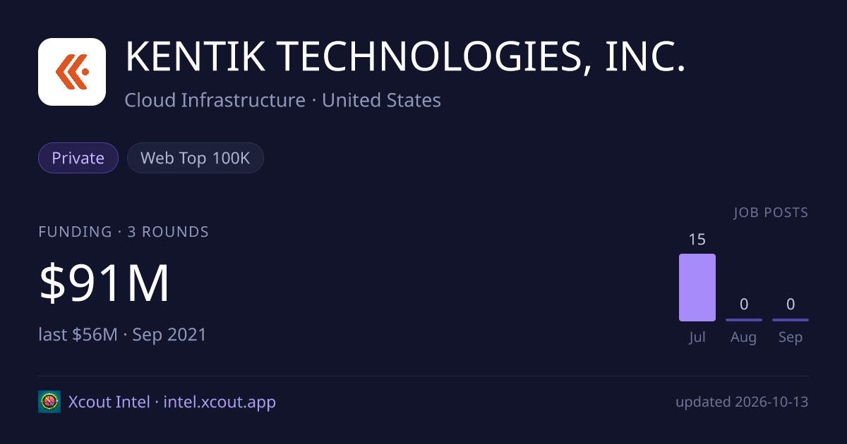 KENTIK TECHNOLOGIES, INC. — share card preview