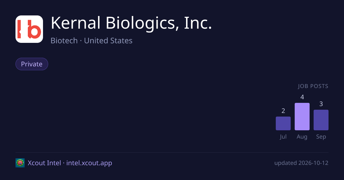 Kernal Biologics, Inc. — share card preview